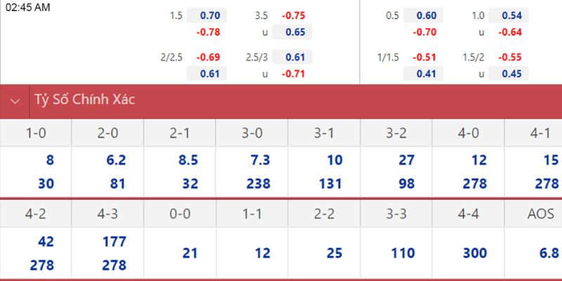 Soi Kèo Arsenal Vs Sunderland Ngày 07/02/2026 22:00 phân tích kèo